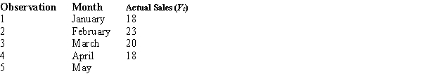 Actual sales for January through April are shown below. Use exponential smoothing with α = .2 to calculate smoothed averages and forecast sales for May from the above data. Assume the forecast for the initial period (January) is 18. Show all the forecasts along with the answer.