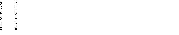 <strong>The following information regarding a dependent variable (y) and an independent variable (x) is provided. SSE = 1.9 SST = 6.8 The MSE is</strong> A) 4.9. B) .63. C) 6.8. D) 1.9.