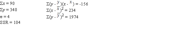 The following information regarding a dependent variable y and an independent variable x is provided: The mean square error (MSE) is