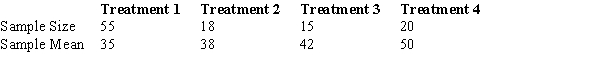 <strong>In a completely randomized design involving four treatments, the following information is provided. The overall mean (the grand mean) for all treatments is</strong> A) 40.0. B) 40.76. C) 39.25. D) 41.25.