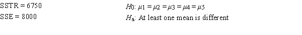 <strong>Consider the following information. If n = 5, the mean square due to error (MSE) equals</strong> A) 400. B) 500. C) 1687.5. D) 2250.
