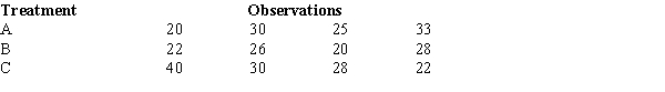 <strong>To test whether or not there is a difference between treatments A, B, and C, a sample of 12 observations has been randomly assigned to the 3 treatments. You are given the results below. The null hypothesis for this ANOVA problem is</strong> A) μ<sub>1</sub> = μ<sub>2</sub>. B) μ<sub>1</sub> = μ<sub>2</sub> = μ<sub>3</sub>. C) μ<sub>1</sub> = μ<sub>2</sub> = μ<sub>3</sub> = μ<sub>4</sub>. D) μ<sub>1</sub> = μ<sub>2</sub> = ... = μ<sub>12</sub>.