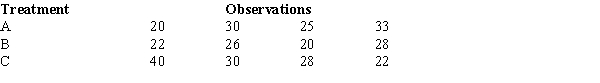 <strong>To test whether or not there is a difference between treatments A, B, and C, a sample of 12 observations has been randomly assigned to the 3 treatments. You are given the results below. The mean square due to error (MSE) equals</strong> A) 1.872. B) 5.86. C) 34. D) 36.