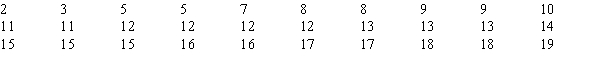 <strong>You want to test whether or not the following sample of 30 observations follows a normal distribution. The mean of the sample equals 11.83 and the standard deviation equals 4.53. The p-value is</strong> A) greater than .1. B) between .05 and .1. C) between .025 and .05. D) less than .005.