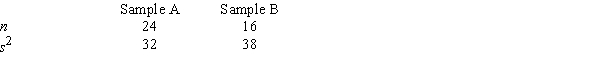 <strong>Consider the following sample information from Population A and Population B. We want to test the hypothesis that the population variances are equal. The null hypothesis is to be tested at the 10% level of significance. The critical value from the F distribution table is</strong> A) 2.11. B) 2.13. C) 2.24. D) 2.29.