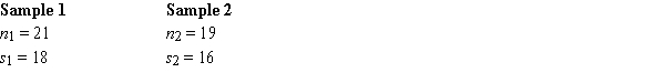 At α = .1, test to see if the population variances from which the following samples were drawn are equal.
