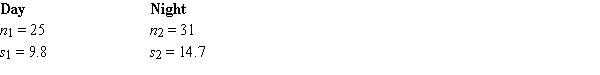 Student advisors are interested in determining if the variances of the scores of day students and night students are the same. The following samples are drawn: Test the equality of the variances of the populations. Let α = .05.