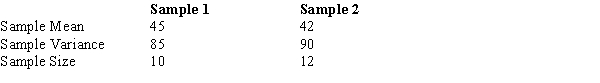 <strong>The following information was obtained from independent random samples taken of two populations. Assume normally distributed populations with equal variances. The standard error of - is</strong> A) 3.0. B) 4. C) 8.372. D) 19.48.