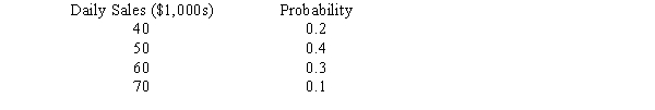 <strong>The probability distribution for the daily sales at Michael's Co. is given below. The expected daily sales are</strong> A) $53,000. B) $55,000. C) $50,000. D) $60,000.