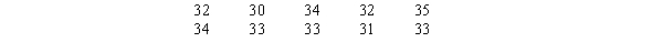 A sample of the class sizes of 10 statistics classes at a university is shown below. Construct a dot plot for the above data.