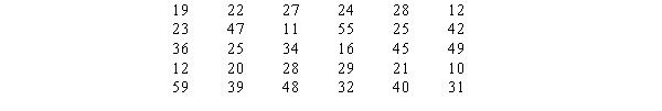 The following data set shows the number of hours of sick leave that some of the employees of Bastien's, Inc. have taken during the first quarter of the year (rounded to the nearest hour). a. Develop a frequency distribution for the above data. (Let the width of your classes be 10 units and start your first class as 10 - 19.) b. Develop a relative frequency distribution and a percent frequency distribution for the data. c. Develop a cumulative frequency distribution. d. How many employees have taken less than 40 hours of sick leave?
