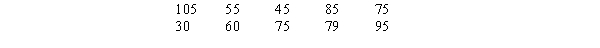 The sales records of a real estate company for the month of May shows the following house prices (rounded to the nearest $1,000). Values are in thousands of dollars. a. Develop a frequency distribution and a percent frequency distribution for the house prices. (Use 5 classes and have your first class be 20 - 39.) b. Develop a cumulative frequency and a cumulative percent frequency distribution for the above data. c. What percentage of the houses are sold at a price below $80,000?