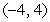 <strong>Find the interval of convergence for the series:  </strong> A)   B)   C)   D)   E)   <div style=padding-top: 35px> 