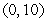<strong>Find the interval of convergence for the series:  </strong> A)   B)   C)   D)   E)   <div style=padding-top: 35px> 