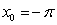 Find the Taylor polynomial of order 4 for the function centered at .