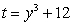 <strong>What is the solution to the following differential equation? </strong> A) B) C) D) E)