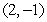 <strong>Suppose , find the value of the slope field at .</strong> A) B) C) D) E)