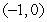 <strong>Suppose , find the value of the slope field at .</strong> A) B) C) D) E)
