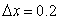 Use Euler's method with the step size of to compute the approximate solution to the initial-value problem at .