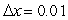 Use Euler's method with the step size of to compute the approximate solution to the initial-value problem at . Round your answer to six decimal places if need be.