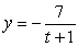 <strong>What is the solution to the following initial-value problem? (Use separation of variables!) </strong> A) B) C) D) E)