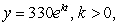 <strong>If the situation modeled is</strong> A) increasing B) decreasing C) remaining constant D) More information is needed. E) Cannot be determined.