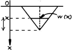A flat triangular plate whose dimensions are 13, 13, and 10 feet is submerged in water (weight density 62.4 lbs/ft<sup>3</sup>) so that its longer side is at the surface and parallel to it. Find the force against the surface of the plate.