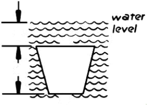 A trapezoidal gate in a dam that is 5 feet wide at the top, 3 feet wide at the bottom, and 4 feet tall is submerged in water (weight density 62.4 lbs/ft<sup>3</sup>) as shown in the figure. Find the force on the gate when the surface of the water is 2 feet above the top of the gate.