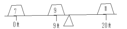<strong>Masses m<sub>1</sub> = 7, m<sub>2</sub> = 9, m<sub>3</sub> = 11 are positioned on a weightless on a weightless beam as shown in the figure. Where should be fulcrum be placed so that the beam is in equilibrium?</strong> A) B) C) D) 11 E)