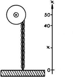 A 80 foot chain weighing 20 pounds per foot supports a steel beam weighing 2000 pounds. How much work is done in winding 70 feet of the chain onto a drum.