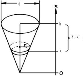 A conical tank has a diameter of 12 feet and is 30 feet deep. If the tank is filled with water of density 62.4lbs/ft<sup>3</sup>, how much work is required to pump the water over the top?