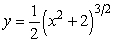 Find the arc length of the curve   from x = 0 to x = 3.