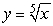 Find the volume of the solid generated when the region enclosed by , y = 4, and x = 0 is revolved about the y-axis.
