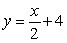 Find the area between the curves y = |x - 4|, . Approximate area to three decimal places.