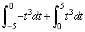 Answer true or false. If a velocity v(t) = t<sup>3</sup> on [-5, 5], the displacement is given by   .<div style=padding-top: 35px> 