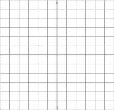 Sketch a continuous curve having the following properties. f(0) = 4, f(-2) = f(2) = 0; f '(x) > 0 for (- \infty ,0) and f '(x) < 0 for (0, + \infty ), f'(x) < 0 for (- \infty , + \infty ).