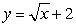 <strong>Let . Find \Delta y at x = 4 if \Delta x = 1.1.</strong> A) 1.100 B) 0.275 C) 0.250 D) 0.550 E) 0