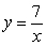 Find the instantaneous rate of change of with respect to x at x<sub>0</sub> = 5.