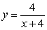 Let . Find the instantaneous rate of change of y with respect to x at the point x = 2.