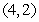 <strong>Let . There is a critical point at</strong> A) (10, 4) B) (5, 2) C) D) (0, 0) E) (1, 1)