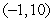 <strong>Let . There is a critical point at</strong> A) (0, 0) B) C) D) none exist E) (1, 1)