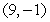 <strong>Let . There is a critical point at</strong> A) (0, 0) B) C) D) none exist E) (1, 1)