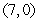 <strong>Let . is</strong> A) A relative maximum B) A relative minimum C) A saddle point D) Cannot be determined E) Both a relative maximum and a saddle point