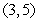 Find the rate of change of at in the direction of .