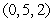 Let . Find an equation of the level surface passing through .