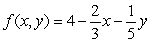 Sketch the graph of in xyz space and label three points on the surface.