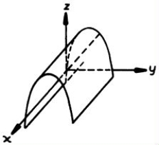The natural domain includes all real values of x and y.  