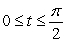 A particle travels along a curve given by r(t) = 7 cos 3t i - 7 sin 3t j + 2k. Find the distance traveled by the particle during the time interval seconds.