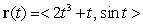 Let . Find the equation of the line tangent to the graph of at the point .Write your answer using parametric equations.