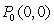 Let . Find the equation of the line tangent to the graph of at the point .Write your answer using parametric equations.